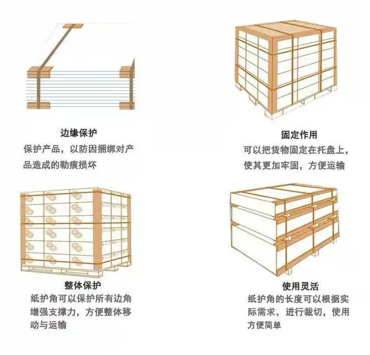 工业产品包装纸护角